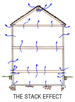 Reduce Radon in Home with Radon Mitigation in Iowa