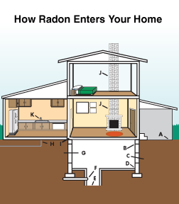 Radon mitigation and testing in Iowa